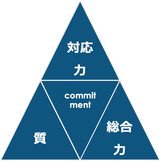 空間メンテナンス