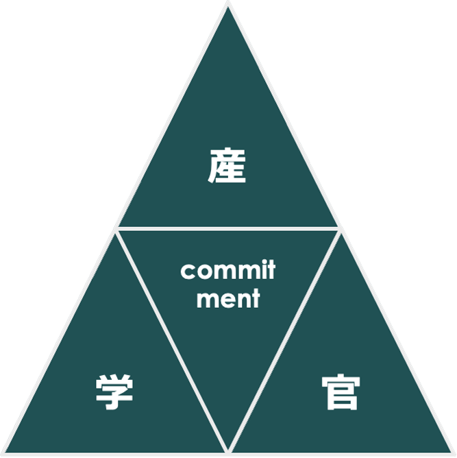 産・官・学