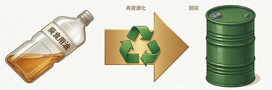 ボイラー燃料として利用できるよう選別・異物除去・精製を行う